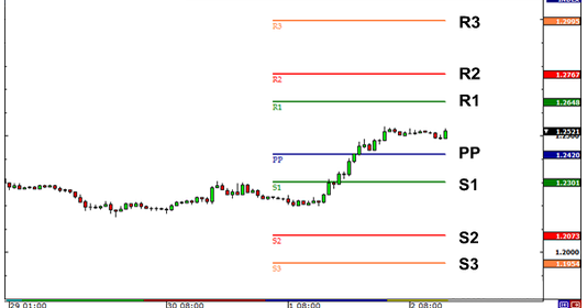 Forex 4 wealth