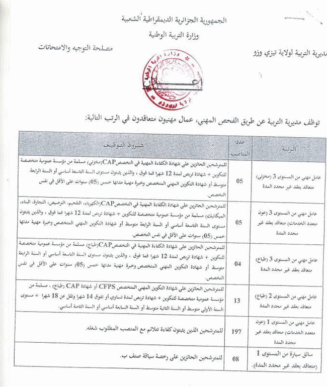 مسابقة توظيف عمال مهنيين بمديرية التربية لولاية تيزي وزو أكتوبر 2013 5