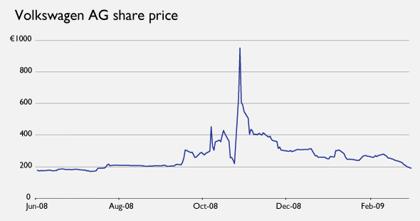 vw short squeeze vw short squeeze