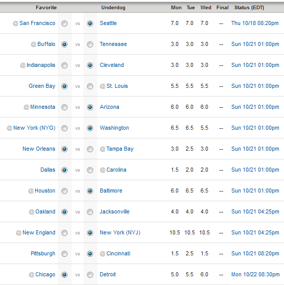 NFL Pick ‘Em Week 7 – Josh's World