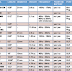 Comparison chart for Shotgun Microphones