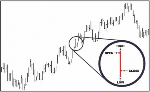 Grafik bar forex