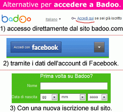 Metodo scelto