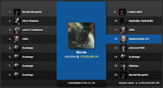 Just one ticket scores this 2.4 Billion ISK Moros.  Wow!