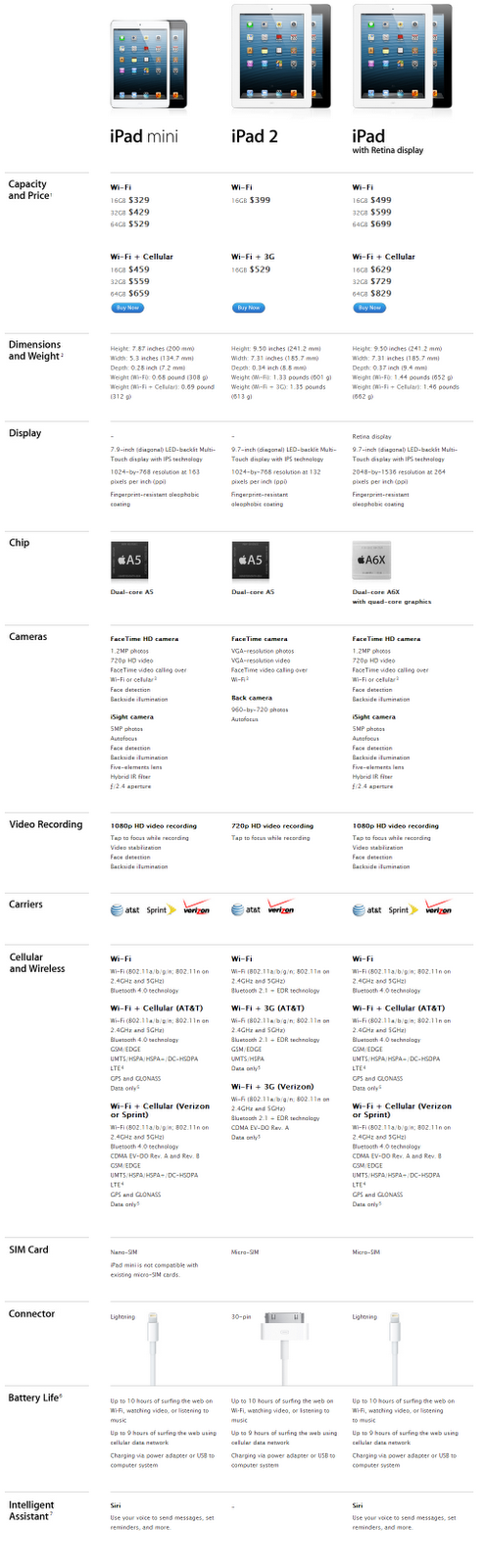 ipad mini vs ipad 2 vs ipad 4g with retina display ipad price comparison chart