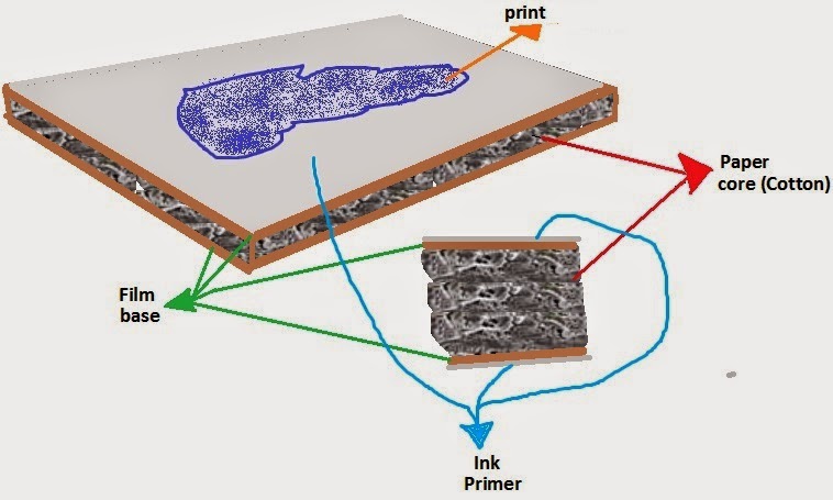 polymer structures essay 5 – fundamentals of polymeric foams and classification of there are foams with fine cellular structures where the average cell an essay on the. polymer structures essay 5 – fundamentals of polymeric foams and classification of there are foams with fine cellular structures where the average cell an essay on the.