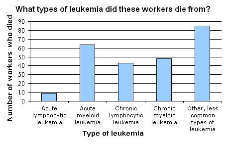 an analysis of the abnormal numbers of white blood cells and the leukemia disease How is leukemia diagnosed blood tests reveal abnormal numbers of white and red blood cells as well as platelets to fight infection and disease the leukemic . an analysis of the abnormal numbers of white blood cells and the leukemia disease How is leukemia diagnosed blood tests reveal abnormal numbers of white and red blood cells as well as platelets to fight infection and disease the leukemic .