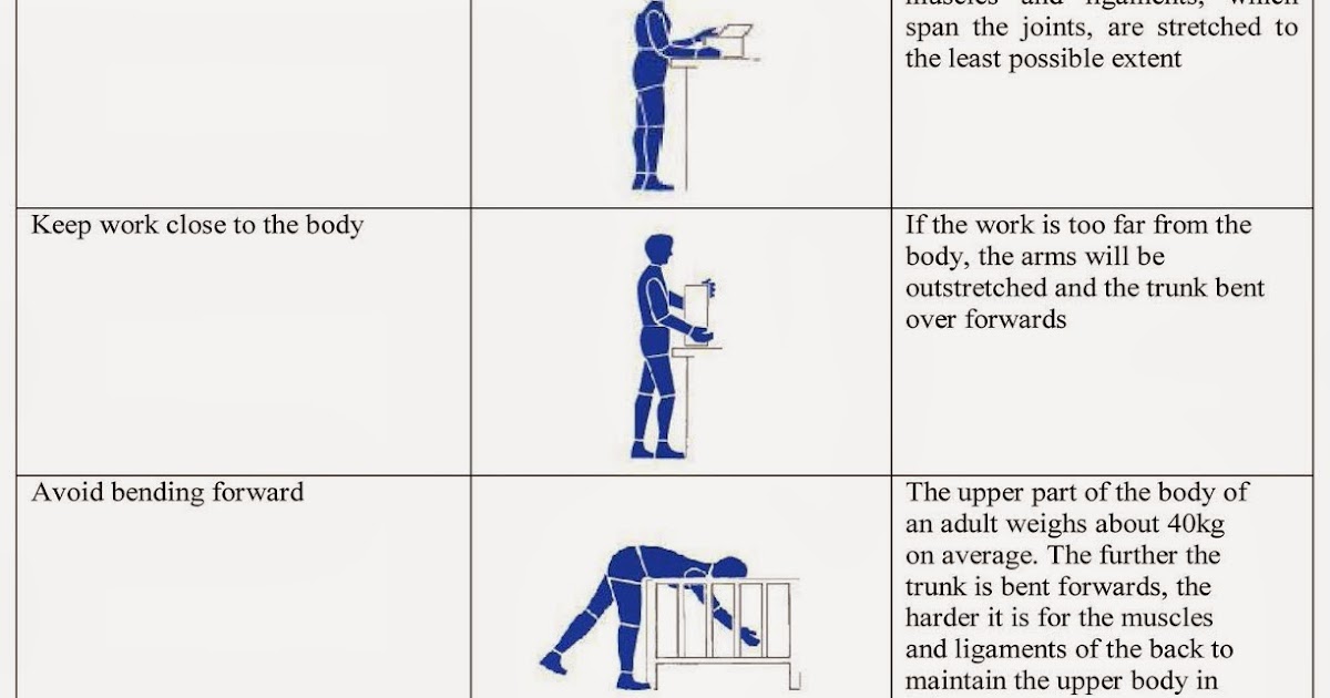 QUALITY CONTROL AND HSE ENGINEERING ERGONOMICS IN THE WORKPLACE