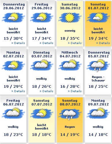 pronostico del tiempo 15 dias