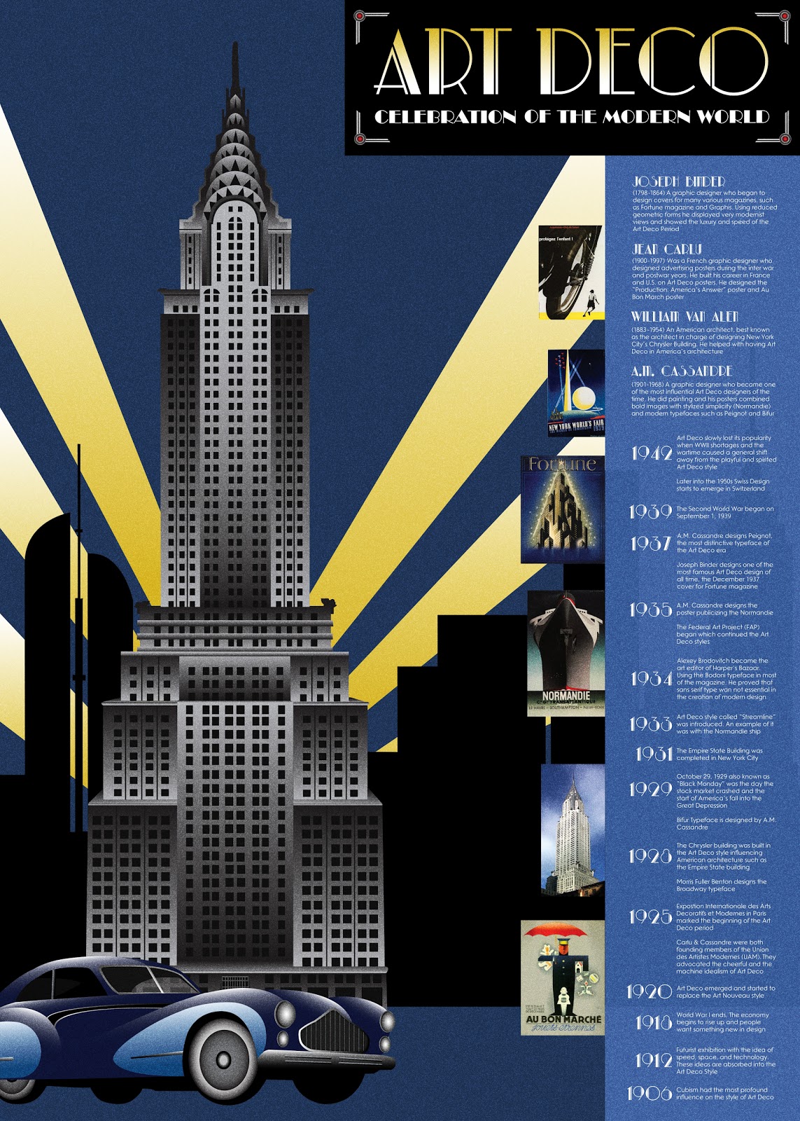 Design History F12- Marie: Art Deco Movement TImeline