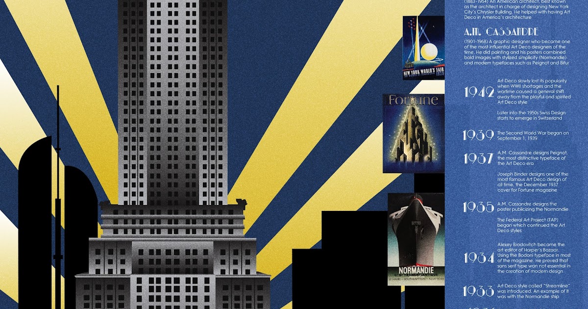 Design History F12 Marie Art Deco Movement TImeline