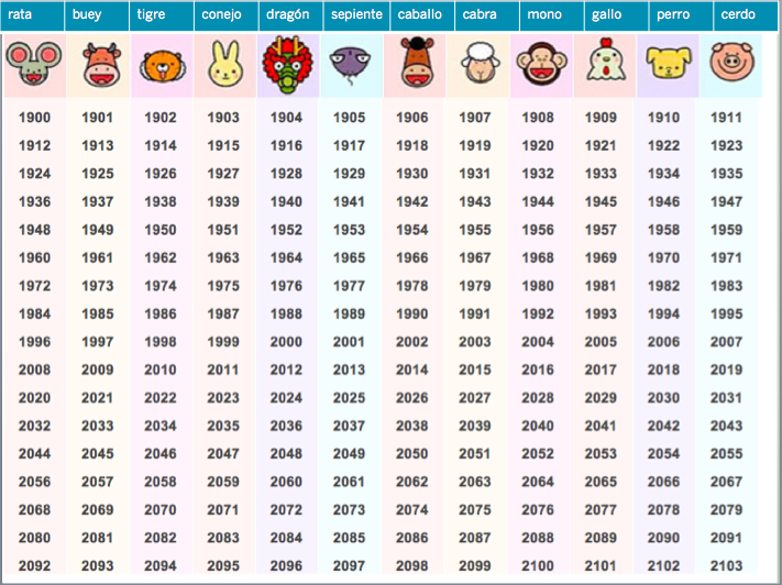 HOROSCOPO 2007 MANANA horoscopo 2007 manana:
