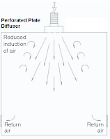 Perforated Plate Diffusers in Pharmaceuticals Perforated Plate Diffusers
