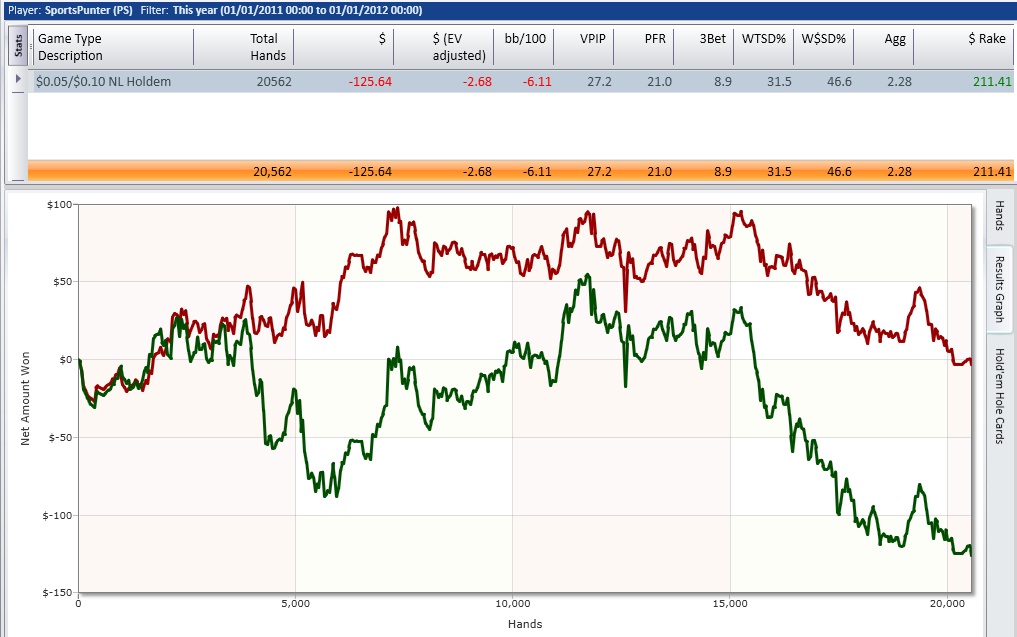 Positive ev poker hands
