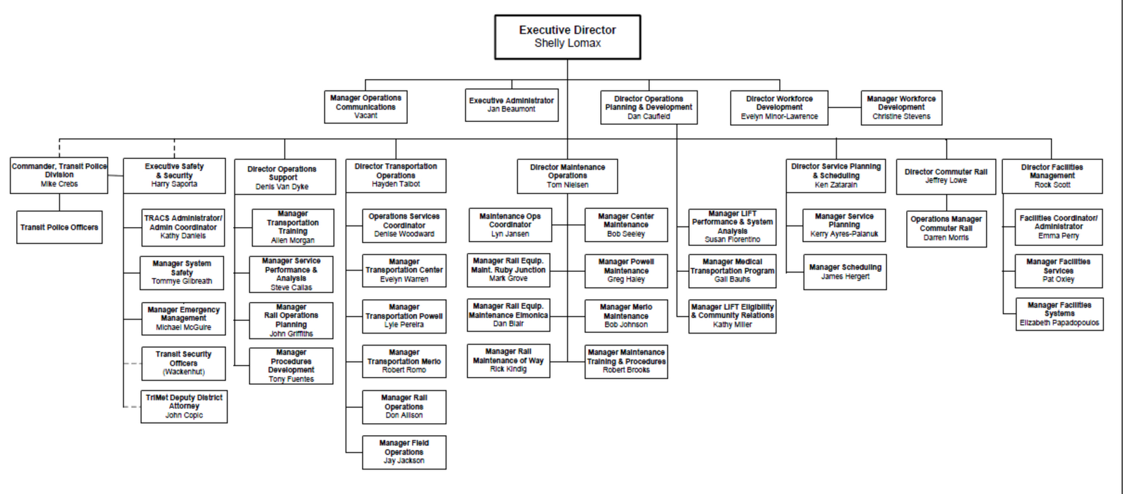Trimet Organizational Chart