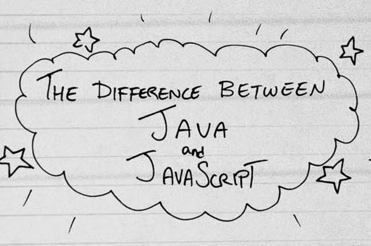 the difference between java and c Difference between c++ and java parameter c++ java relationship : no strict relationship between class names and filenames in c++, header files and implementation files are used for specific class the strict relationship is enforced, eg, the source code for class payroll has to be in payrolljava. the difference between java and c Difference between c++ and java parameter c++ java relationship : no strict relationship between class names and filenames in c++, header files and implementation files are used for specific class the strict relationship is enforced, eg, the source code for class payroll has to be in payrolljava.