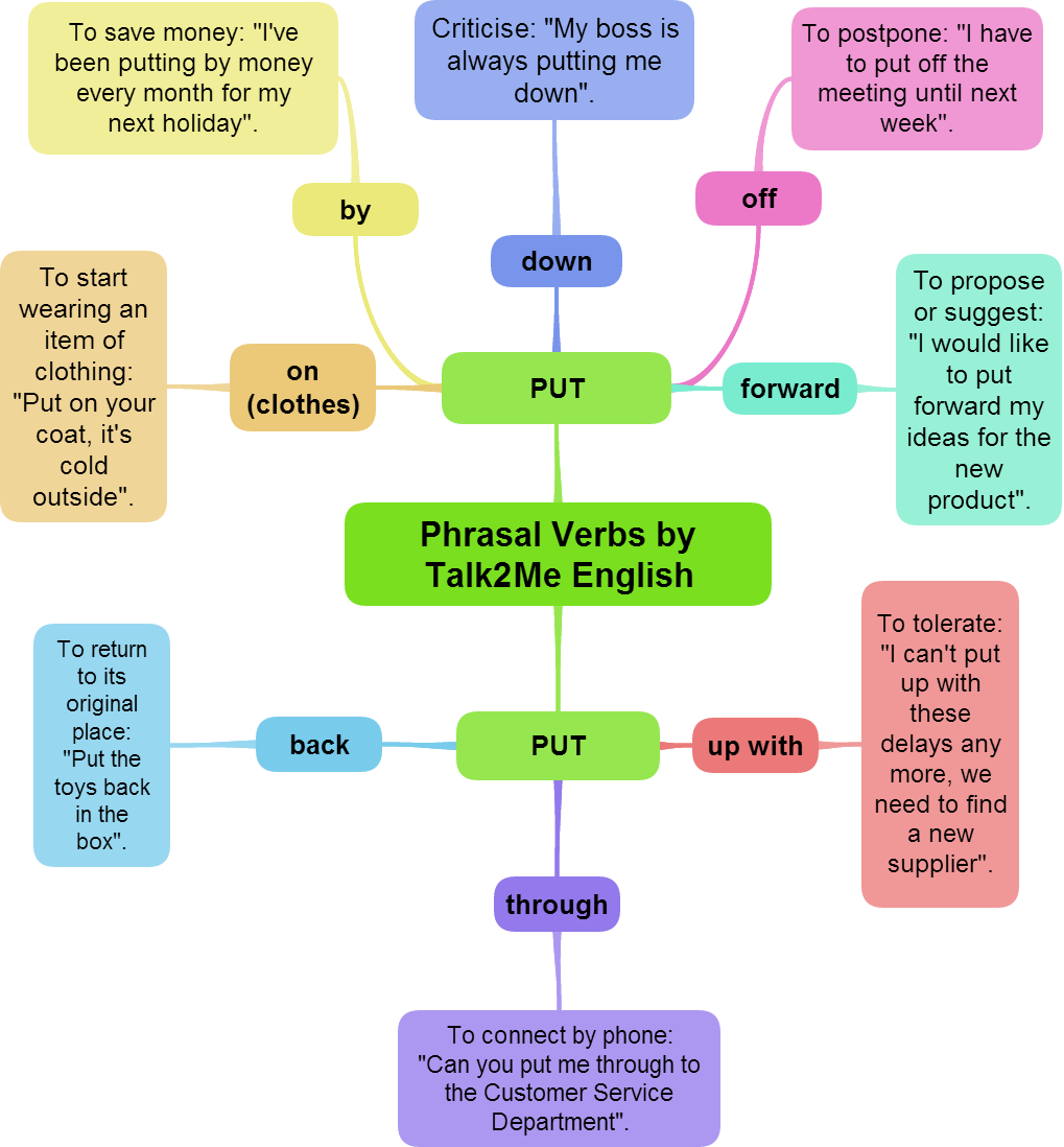 Put+phrasal+verbs Put+phrasal+verbs