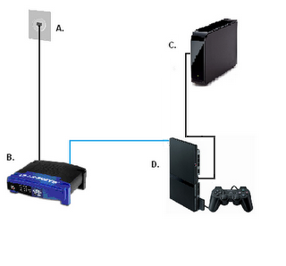 Tutorial PS2 - Como jogar via rede conectado direto no PC, sem roteador! 