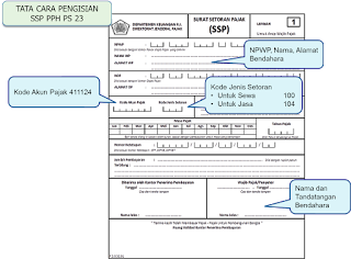 Tata Cara Pengisian SSP PPh Pasal 23