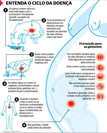 O que significa nao reagente no exame de hiv