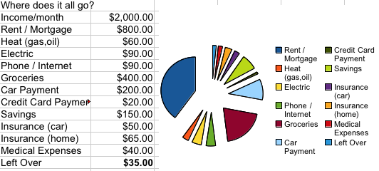 fiducate sample budgets bob barely and tom trending household expenses budget