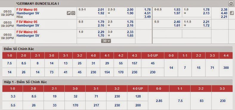 Soi kèo miễn phí Mainz vs Hamburger