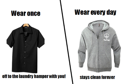 My Logic - Wear Once, Off To The laundry Hamper With You vs. Wear Everyday Stays Clean Forever