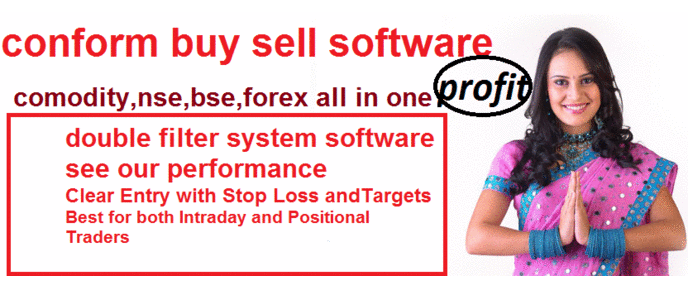  BUY SELL SIGNAL SOFTWARE CYBERWOLD