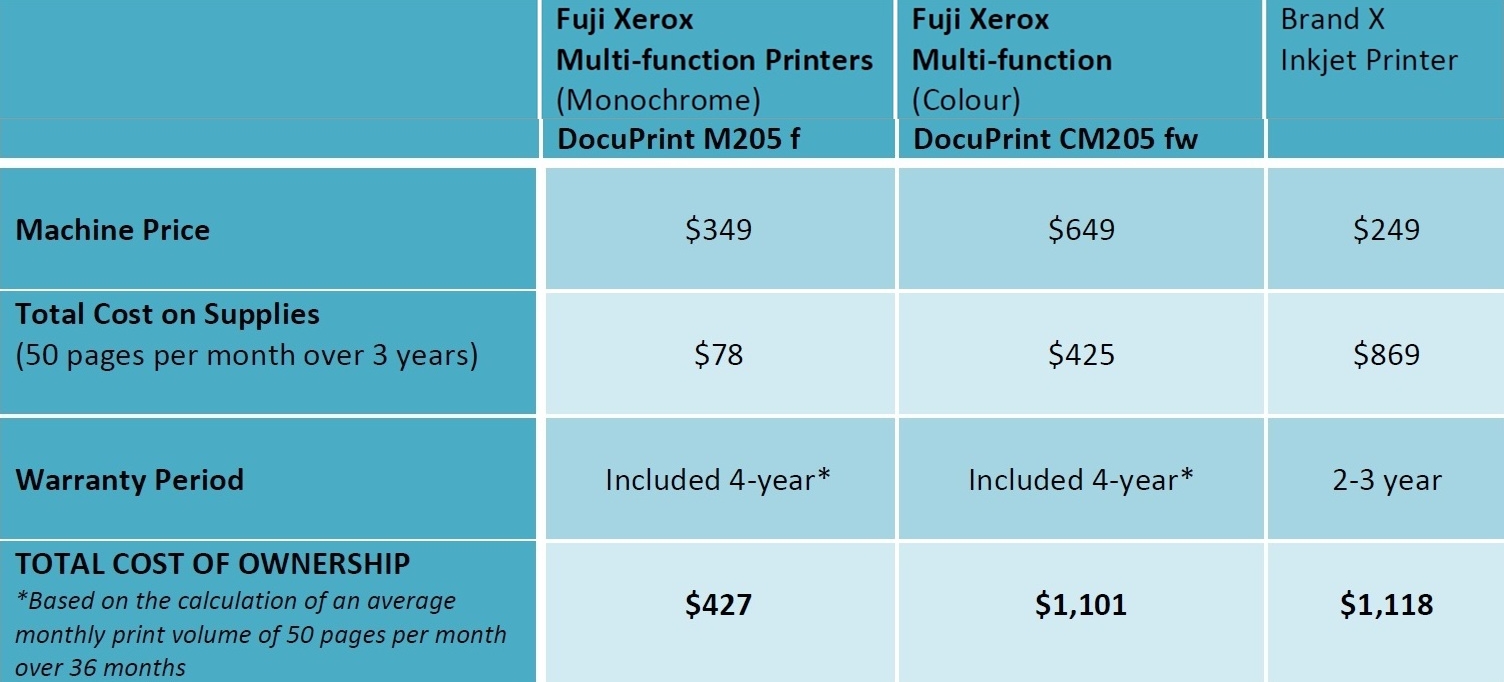 inkjet versus laser printers onlywilliam multifunction printer comparison chart