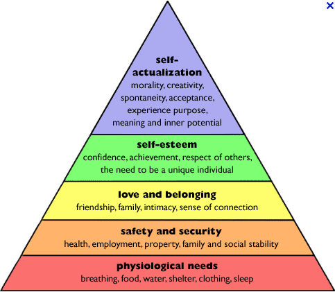 Maslow inventory test results 07 image