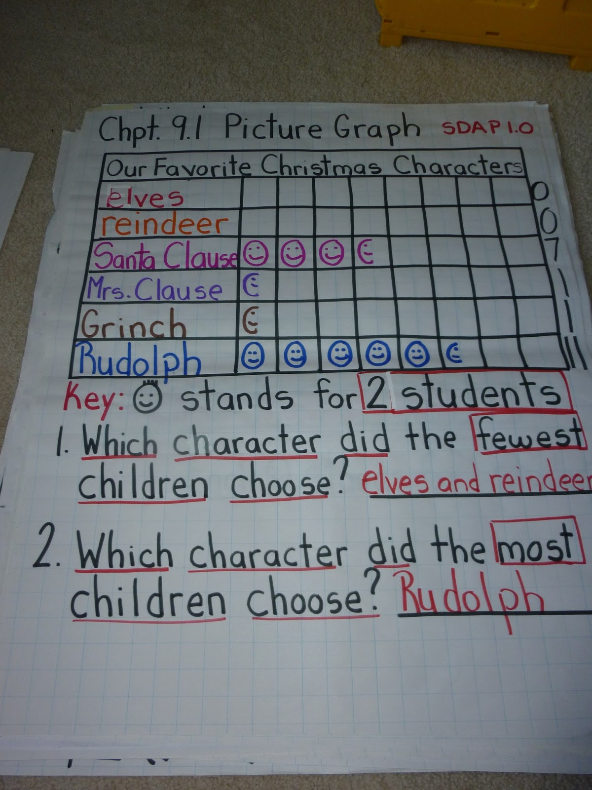 Love 2 Teach Math: 2.MD.10 Graphs Anchor Charts
