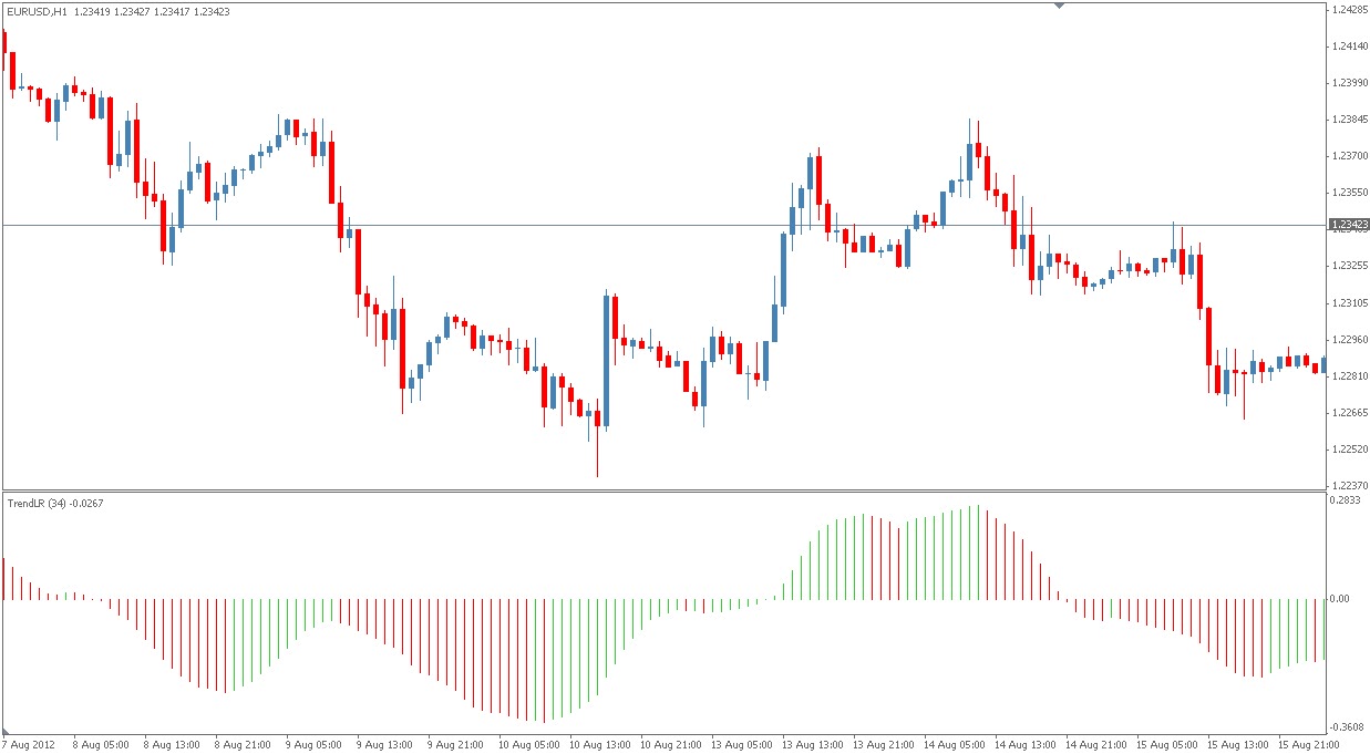 Linear regression forex
