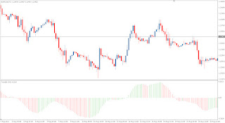Linear regression forex