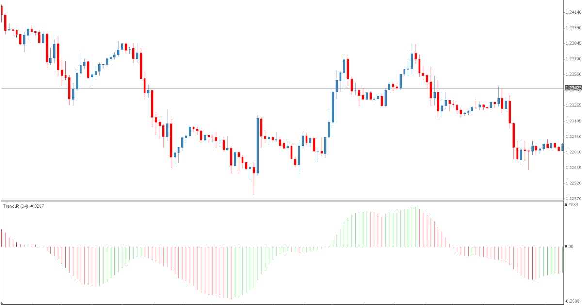 Linear regression forex