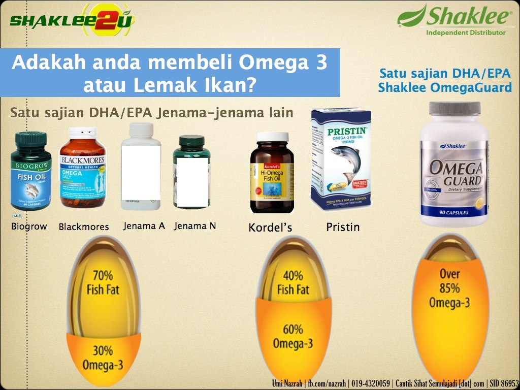 Pilihan penurunan berat badan terbaik