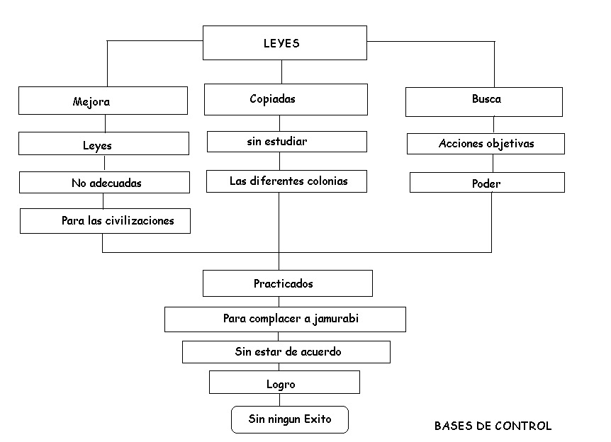 disabelalfonsopinto BASES DE CONTROL