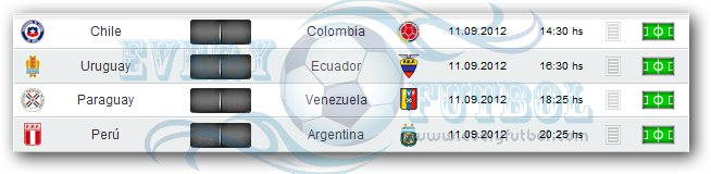 Así se jugará la fecha 8 de las Eliminatorias 2014