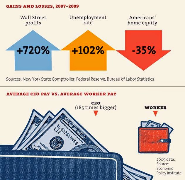 Average CEO vs Worker Pay