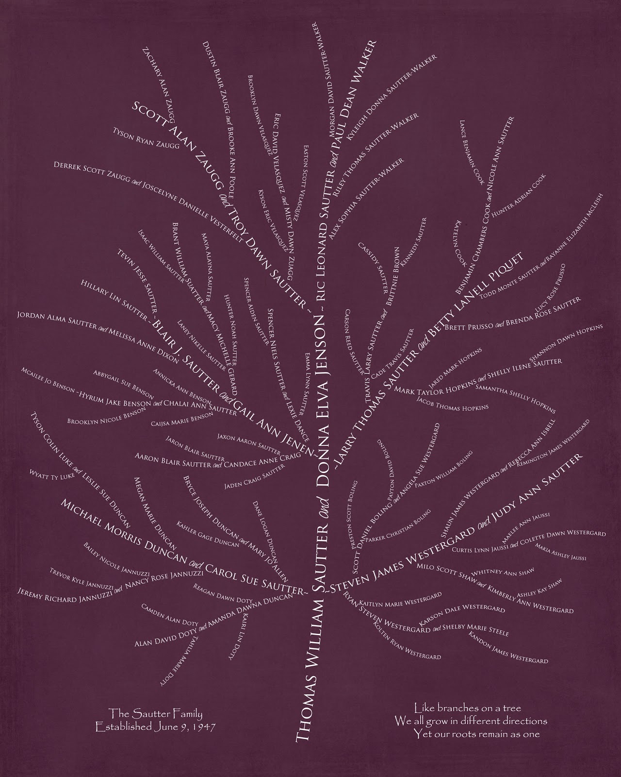 Branches Family Tree Art Family Tree Art Family Tree Family Genealogy