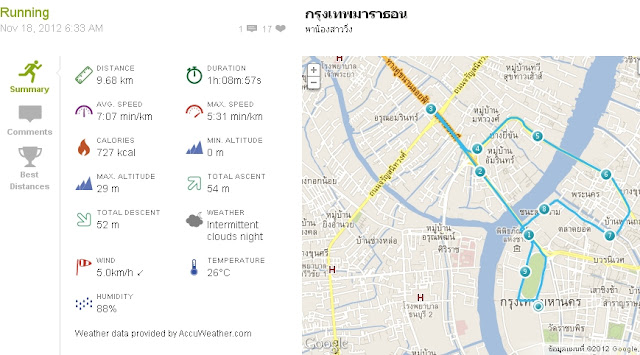 รายละเอียดสภาพอากาศ ใน endomondo