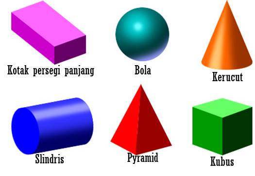 kinds of oblique drawing kinds of oblique drawing