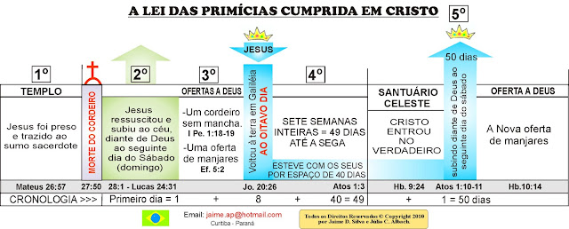 A Lei das Primícias - a Segunda e a terceira Vinda de Jesus GRAF+PRIM%C3%8DCIA+2