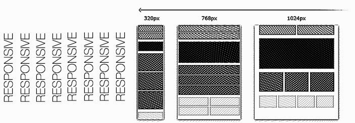 Diseño responsive