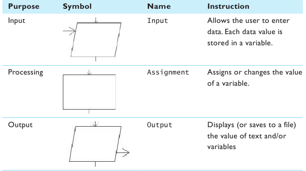 ansi flowchart ansi flowchart symbols ansi flowchart ansi flowchart symbols