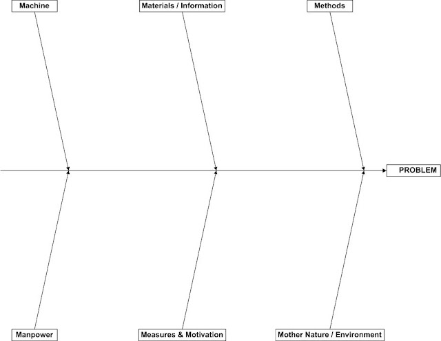 Blank Fishbone Diagram Template Word 28 Images Blank Fishbone Diagram Template Calendar Sle Fishbone Diagram Template