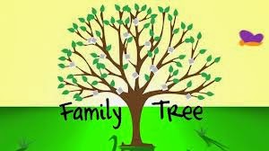Lorbetske Family Tree 
