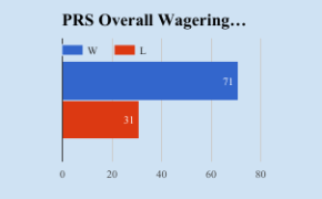 PRS Wagering Record From 2014-2015