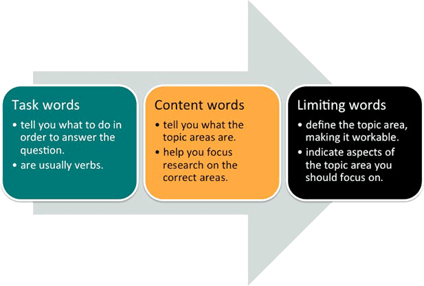essay key words extent essay key words extent