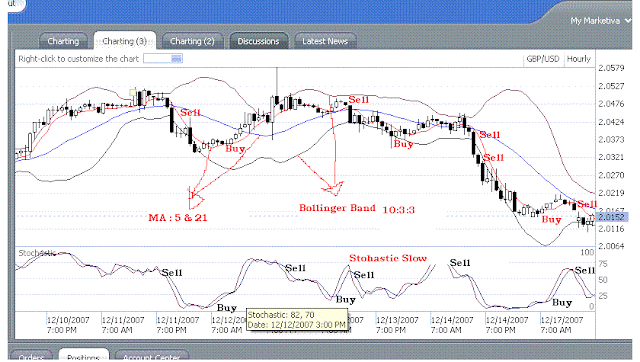 Rahasia teknik scalping forex