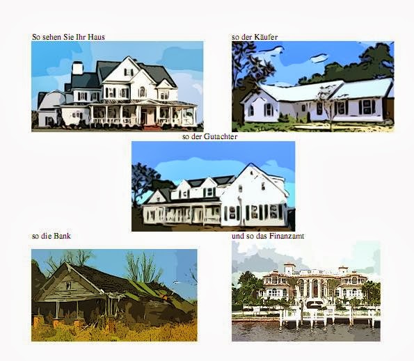 Immobilien Immobilien Wertberechnungen